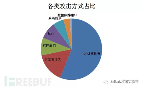 Windows 2008服务器安全如何保障？常见漏洞与防御策略揭秘？ 第1张
