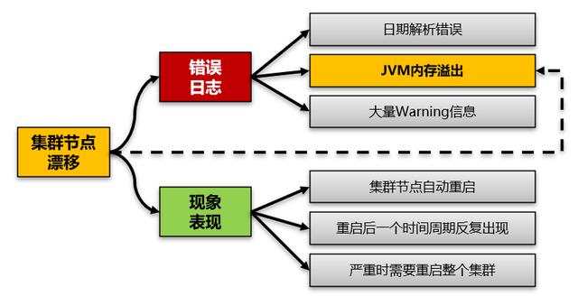 如何通过分析varnish日志深入理解网站性能优化问题? 第2张 如何通过分析varnish日志深入理解网站性能优化问题? 第2张