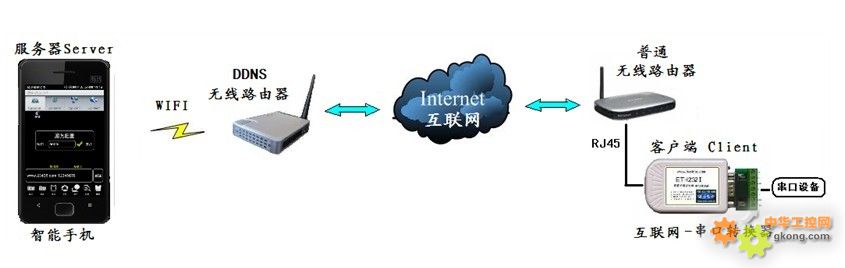 安卓串口通信教程,如何实现手机与设备的高效数据传输? 第2张 安卓串口通信教程,如何实现手机与设备的高效数据传输? 第2张