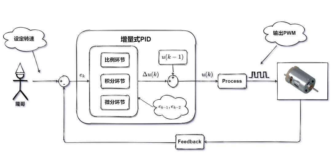 服务器pid运算出来的值是什么,pid值在系统中是如何计算的?