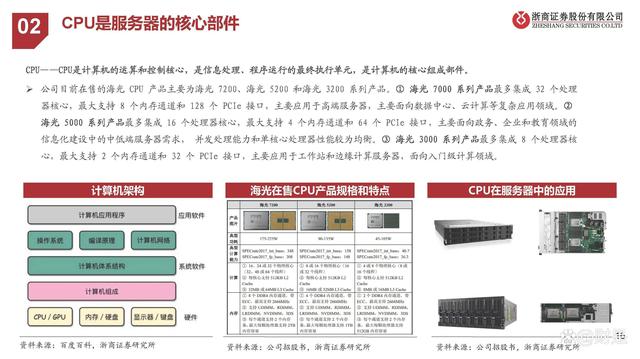 海光1u服务器3185是什么cpu,性能参数、价格及应用场景怎么样?