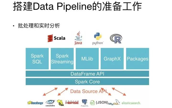 谷歌如何高效处理海量数据库,实现数据处理的突破与创新? 第2张 谷歌如何高效处理海量数据库,实现数据处理的突破与创新? 第2张