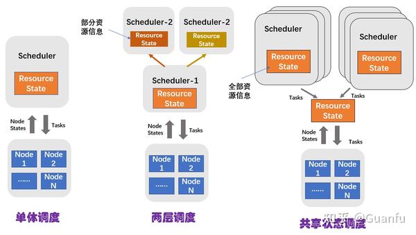 分布式网络调度机制,如何优化资源分配与提高网络效率? 第2张 分布式网络调度机制,如何优化资源分配与提高网络效率? 第2张