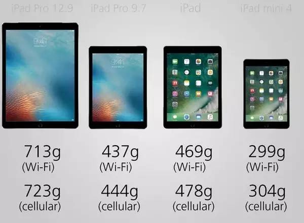 iPad1代配置参数有哪些?,iPad1代配置怎么样