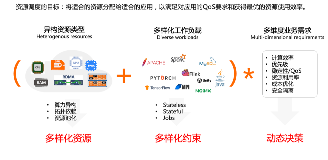分布式网络调度机制,如何优化资源分配与提高网络效率? 第3张 分布式网络调度机制,如何优化资源分配与提高网络效率? 第3张