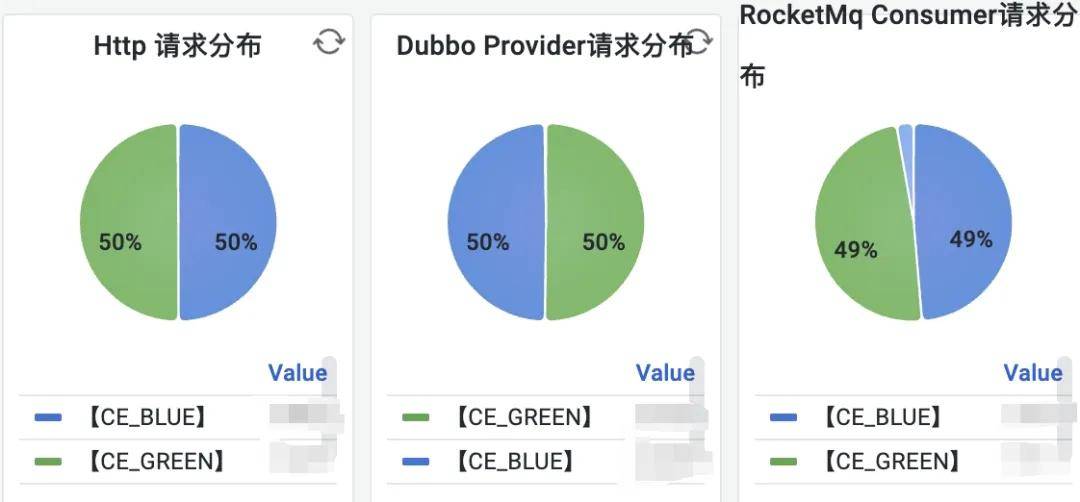 分布式存储技术指标如何衡量？关键性能参数全解析？