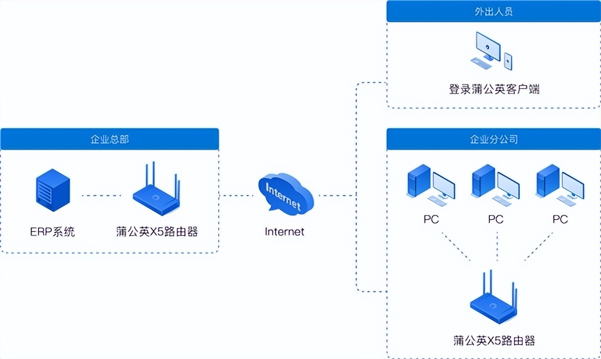 服务器拥有公网IP,究竟如何安全有效地进行远程访问? 第2张 服务器拥有公网IP,究竟如何安全有效地进行远程访问? 第2张