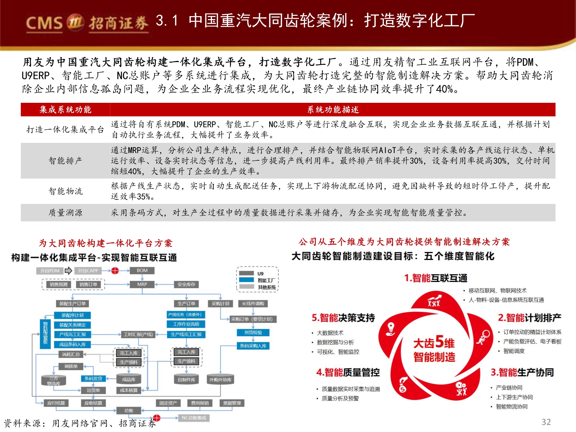 工业大数据如何赋能智能制造与智能质量? 第2张 工业大数据如何赋能智能制造与智能质量? 第2张