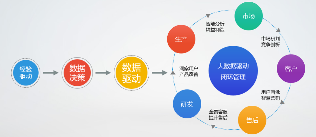 工业大数据如何赋能智能制造与智能质量? 第3张 工业大数据如何赋能智能制造与智能质量? 第3张