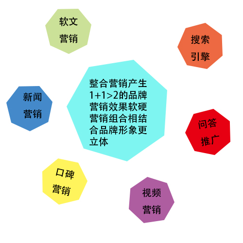 贵阳91获客智能营销推广靠谱吗,多少钱? 第2张 贵阳91获客智能营销推广靠谱吗,多少钱? 第2张