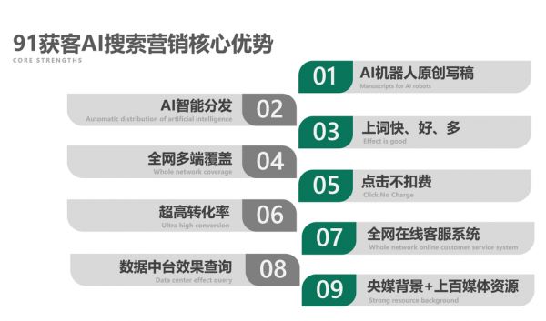贵阳91获客智能营销推广靠谱吗,多少钱? 第3张 贵阳91获客智能营销推广靠谱吗,多少钱? 第3张