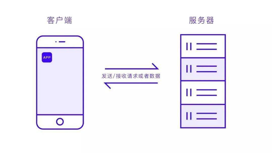 揭秘app服务器的隐藏地址,究竟藏于何方? 第2张 揭秘app服务器的隐藏地址,究竟藏于何方? 第2张