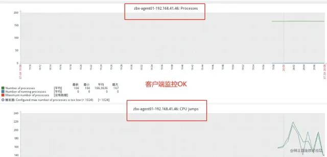 zabbix添加物理机监控 第2张 zabbix添加物理机监控 第2张