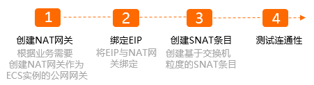 配置审查的详细步骤是什么?,如何配置审查 第1张 配置审查的详细步骤是什么?,如何配置审查 第1张