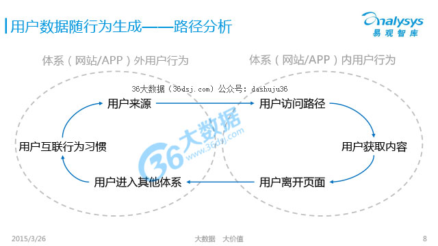 互联网用户数据分析怎么做?用户画像与行为分析 第2张 互联网用户数据分析怎么做?用户画像与行为分析 第2张
