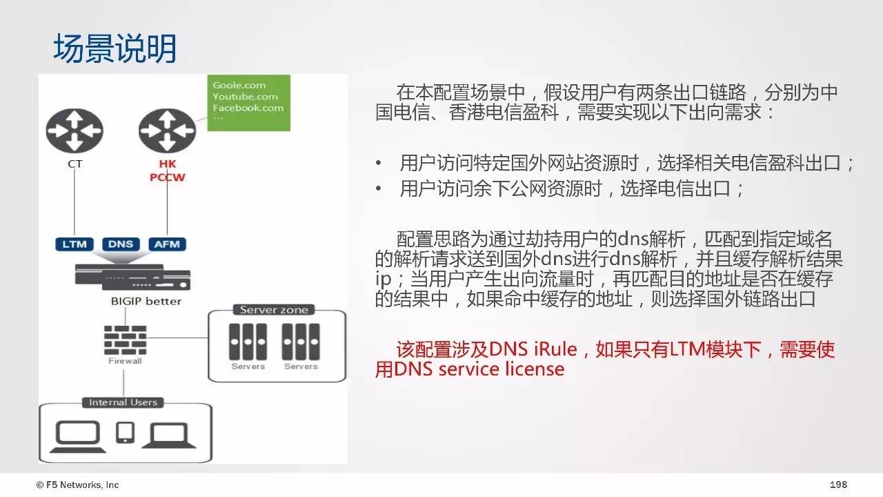 服务器屏蔽端口后如何开放特定端口? 第2张 服务器屏蔽端口后如何开放特定端口? 第2张