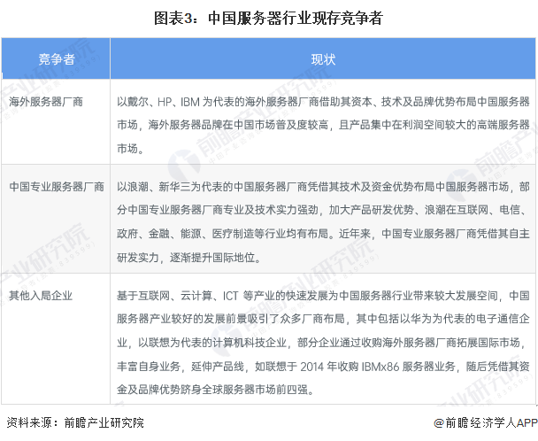 联想服务器业务在国内市场竞争力如何? 第1张 联想服务器业务在国内市场竞争力如何? 第1张