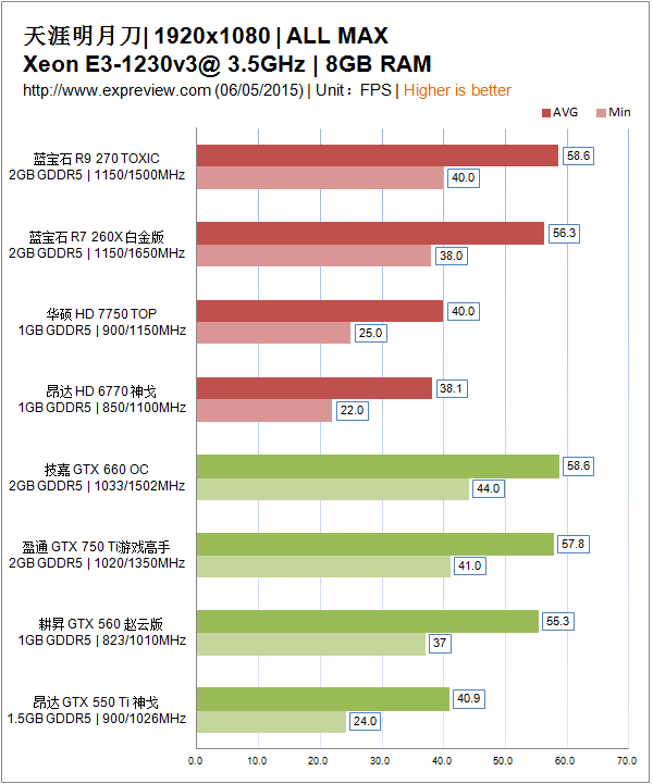 玩天刀需要什么配置,天刀对电脑硬件配置要求高不高? 第2张 玩天刀需要什么配置,天刀对电脑硬件配置要求高不高? 第2张
