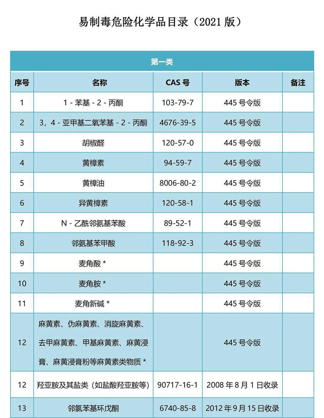 化工品备案究竟在哪个官方网站域名进行操作?详解备案流程与注意事项。 第1张 化工品备案究竟在哪个官方网站域名进行操作?详解备案流程与注意事项。 第1张