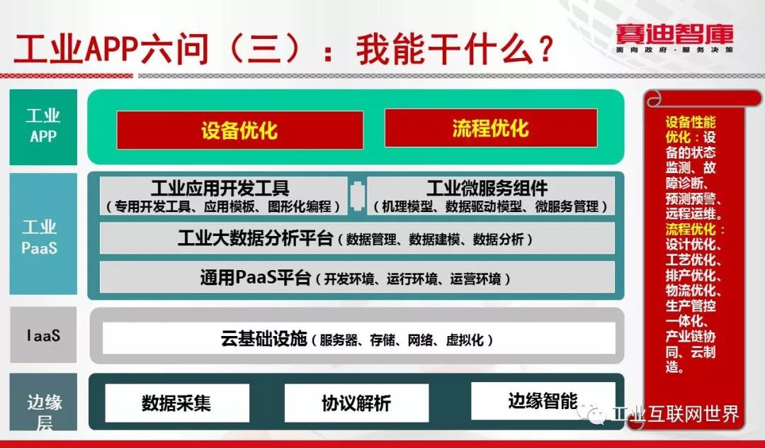 工业运维与云是什么关系?工业运维上云有哪些好处 第2张 工业运维与云是什么关系?工业运维上云有哪些好处 第2张