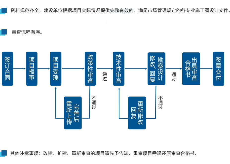 配置审查的详细步骤是什么?,如何配置审查 第2张 配置审查的详细步骤是什么?,如何配置审查 第2张