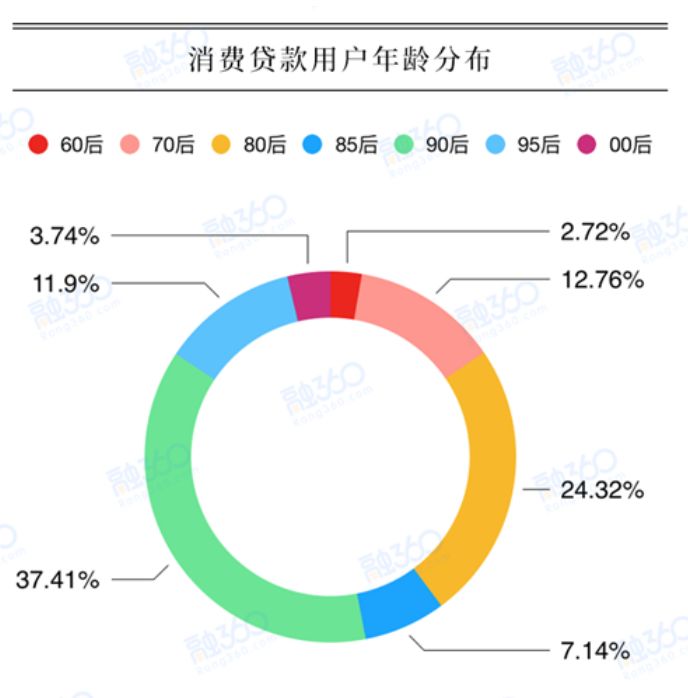 分期大数据分析揭示了哪些分期消费趋势与消费者心理? 第1张 分期大数据分析揭示了哪些分期消费趋势与消费者心理? 第1张