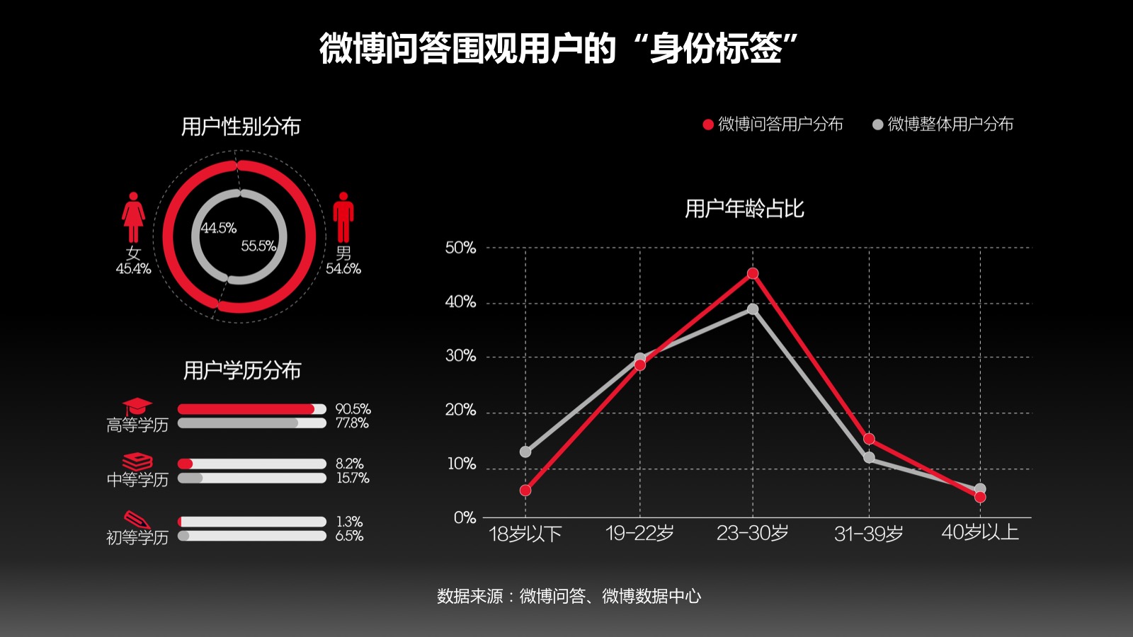 分期大数据分析揭示了哪些分期消费趋势与消费者心理? 第3张 分期大数据分析揭示了哪些分期消费趋势与消费者心理? 第3张