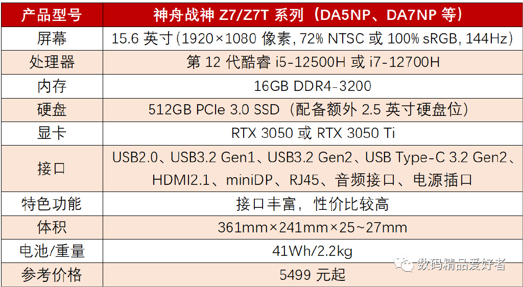 战神z7配置怎么样?游戏本性价比高吗? 第3张 战神z7配置怎么样?游戏本性价比高吗? 第3张