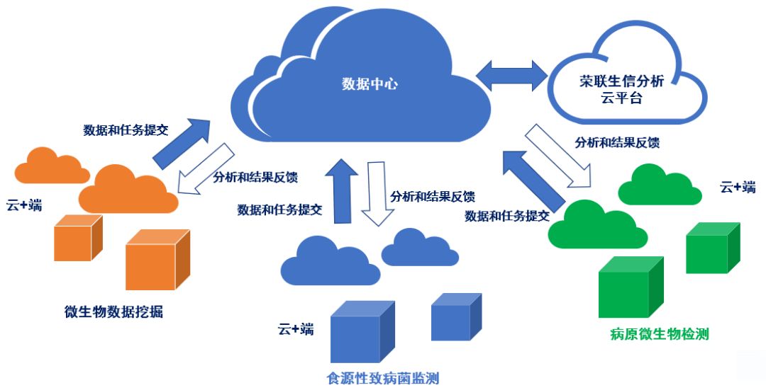 分布式计算、云计算与大数据如何相互融合,构建未来高效信息处理模式? 第2张 分布式计算、云计算与大数据如何相互融合,构建未来高效信息处理模式? 第2张