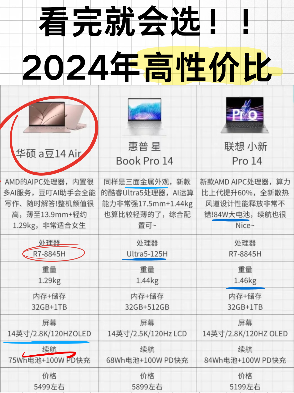 配置最好的笔记本电脑有哪些?,2024哪款性价比高 第1张 配置最好的笔记本电脑有哪些?,2024哪款性价比高 第1张