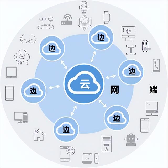 分布式计算、云计算与大数据如何相互融合,构建未来高效信息处理模式? 第1张 分布式计算、云计算与大数据如何相互融合,构建未来高效信息处理模式? 第1张
