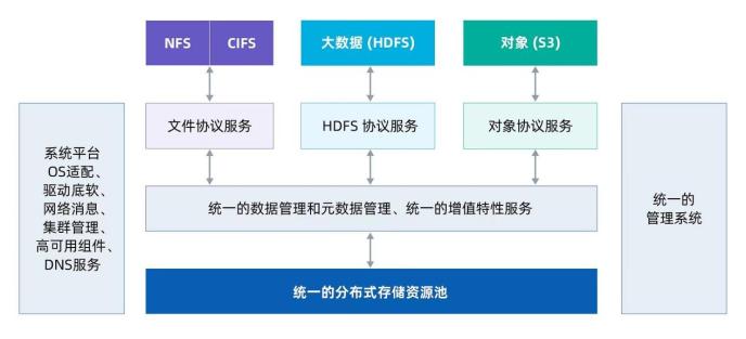 分布式计算、云计算与大数据如何相互融合,构建未来高效信息处理模式? 第3张 分布式计算、云计算与大数据如何相互融合,构建未来高效信息处理模式? 第3张