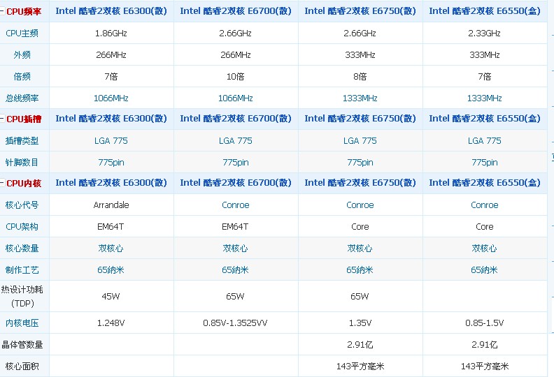 联想1.0主板最高配置是什么?支持哪些CPU和内存? 第1张 联想1.0主板最高配置是什么?支持哪些CPU和内存? 第1张