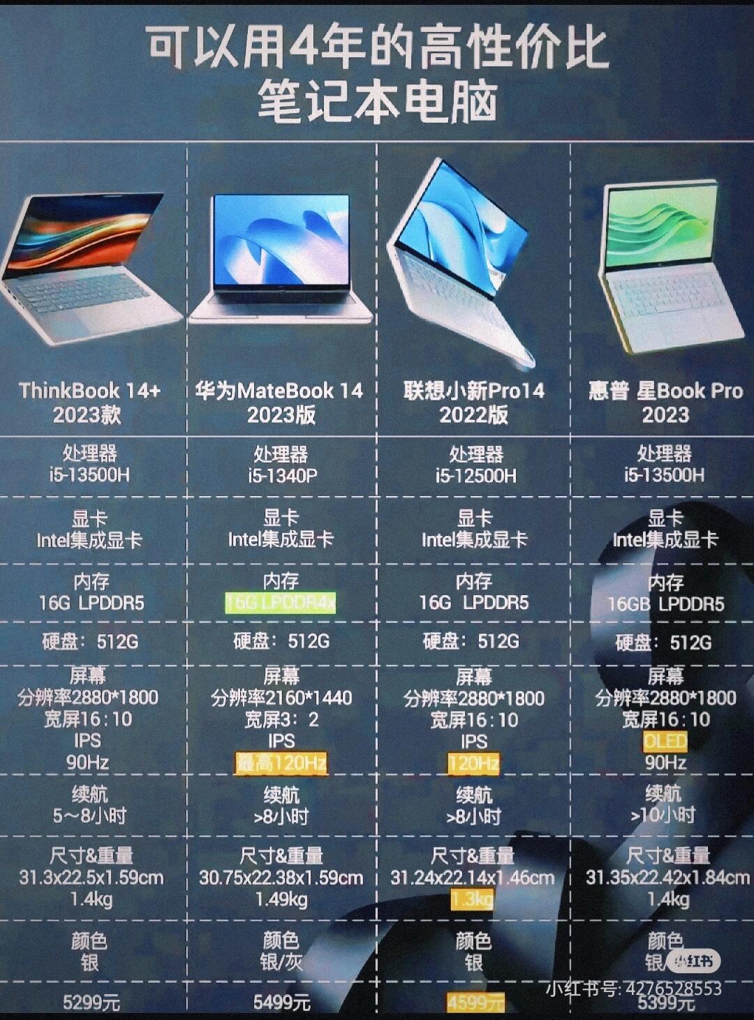 配置最好的笔记本电脑有哪些?,2024哪款性价比高 第2张 配置最好的笔记本电脑有哪些?,2024哪款性价比高 第2张