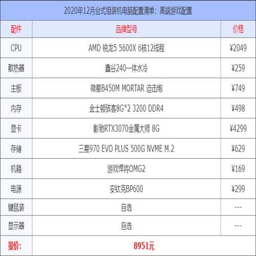 建筑电脑配置需要什么配置?,建筑电脑配置怎么选 第2张 建筑电脑配置需要什么配置?,建筑电脑配置怎么选 第2张