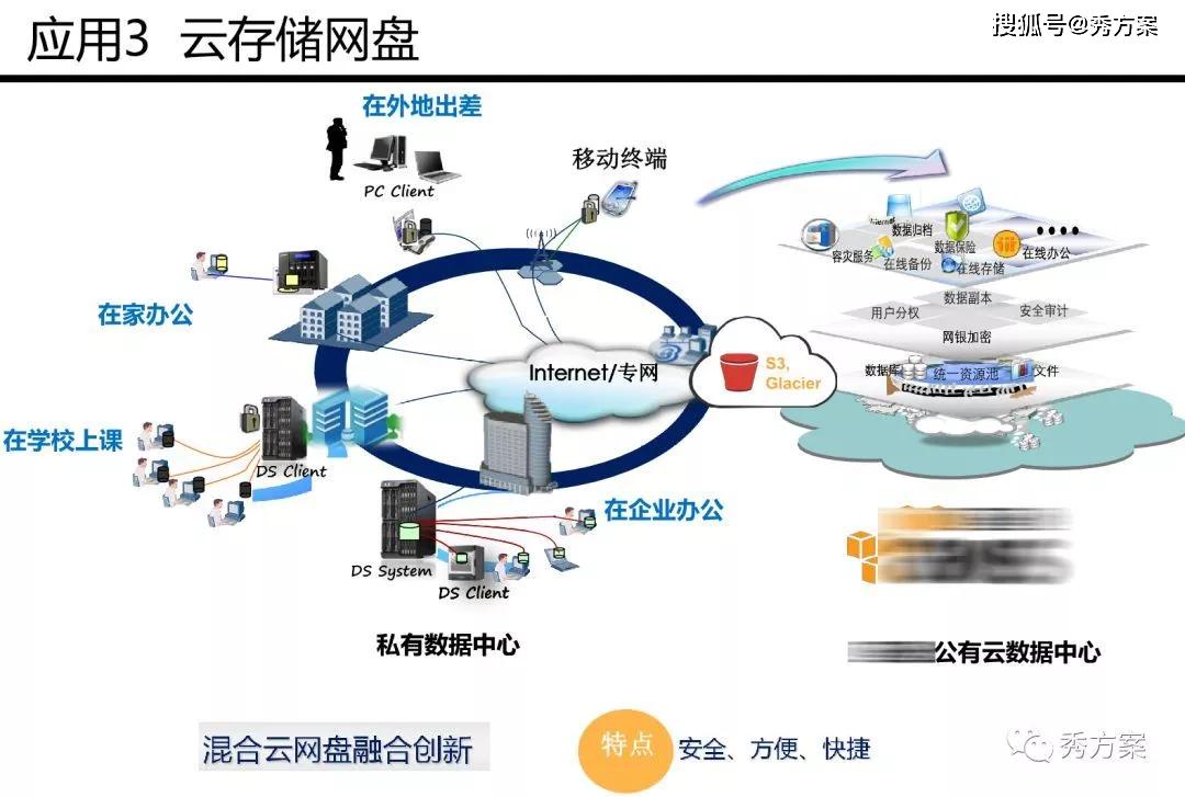分布式视频存储方案,如何实现高效、安全、可扩展的视频数据管理? 第1张 分布式视频存储方案,如何实现高效、安全、可扩展的视频数据管理? 第1张