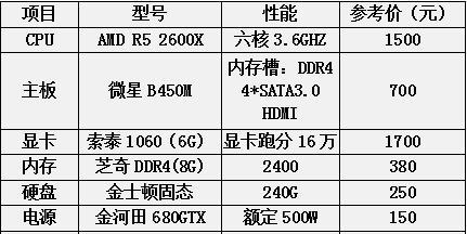 英雄联盟和cf哪个配置要求高 第1张 英雄联盟和cf哪个配置要求高 第1张