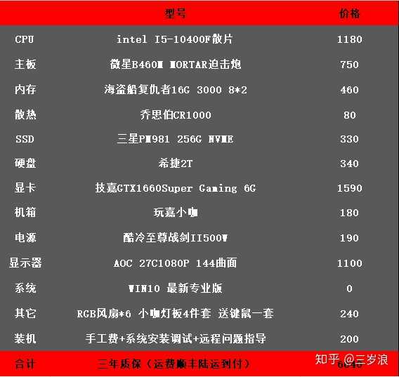 吃鸡的配置多少钱?,吃鸡电脑配置要多少钱? 第3张 吃鸡的配置多少钱?,吃鸡电脑配置要多少钱? 第3张