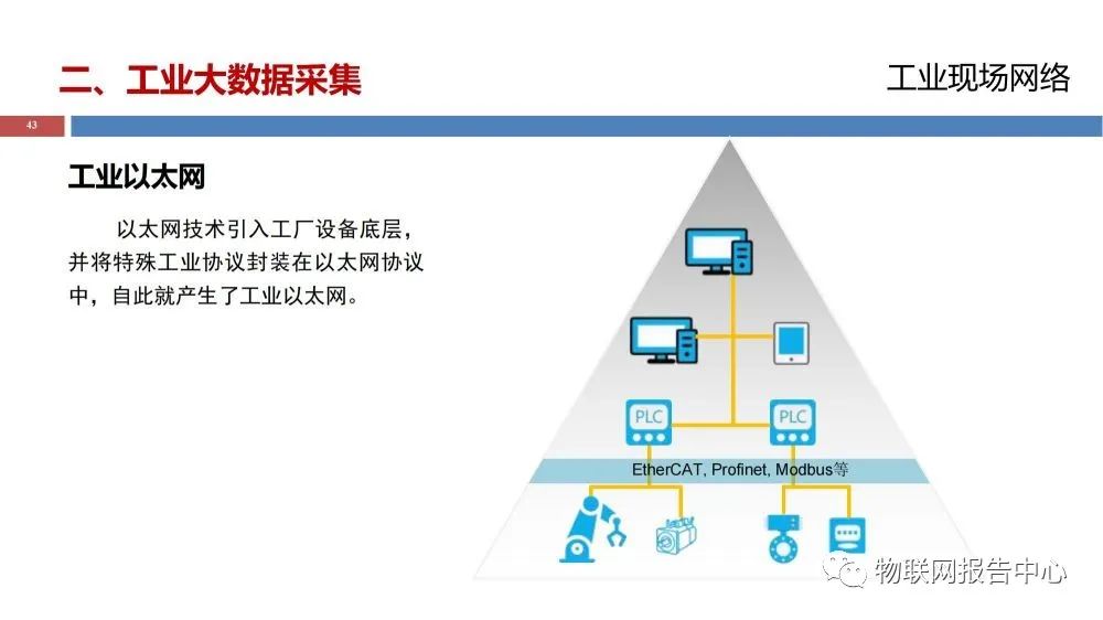 工业大数据存储方案有哪些?工业大数据存储解决方案 第2张 工业大数据存储方案有哪些?工业大数据存储解决方案 第2张