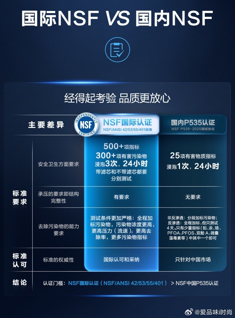 如何配置NSF?,NSF配置步骤有哪些 第2张 如何配置NSF?,NSF配置步骤有哪些 第2张
