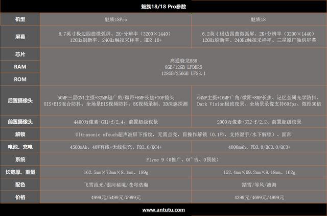 手机配置高低怎么看?配置越高越好吗? 第2张 手机配置高低怎么看?配置越高越好吗? 第2张