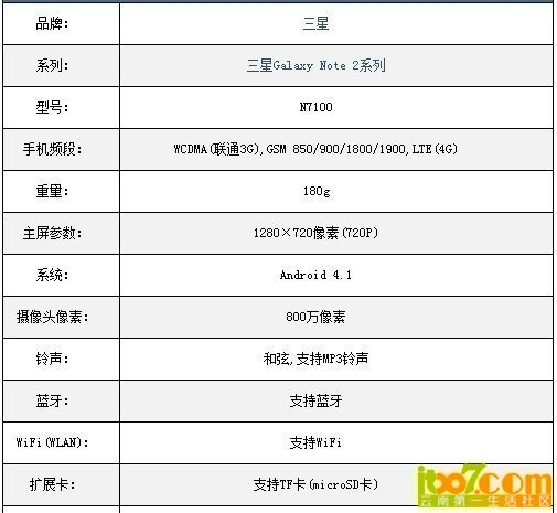 三星n7100参数配置怎么样?,好不好用? 第2张 三星n7100参数配置怎么样?,好不好用? 第2张