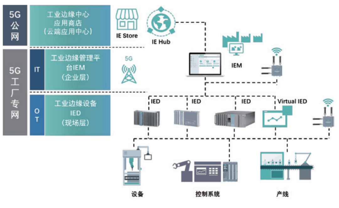 工业边缘计算服务是什么？工业边缘计算服务有哪些应用场景