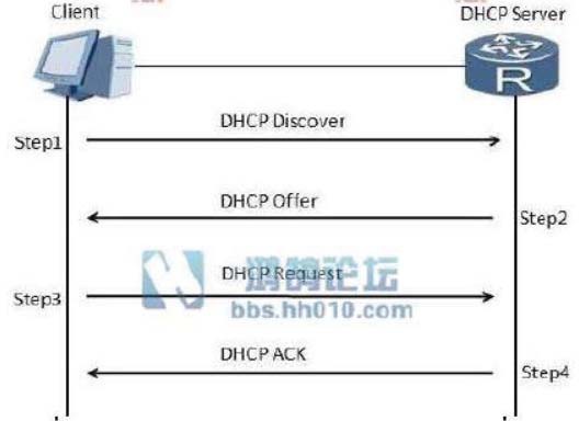 DOH配置怎么设置才正确,DOH配置步骤有哪些注意事项 第2张 DOH配置怎么设置才正确,DOH配置步骤有哪些注意事项 第2张