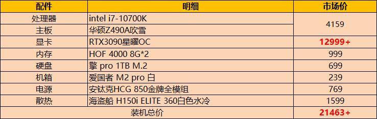 2w电脑配置怎么选?2w电脑配置预算多少合适 第1张 2w电脑配置怎么选?2w电脑配置预算多少合适 第1张