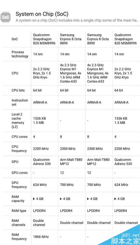 三星s7edge配置怎么样,三星s7edge配置参数有哪些