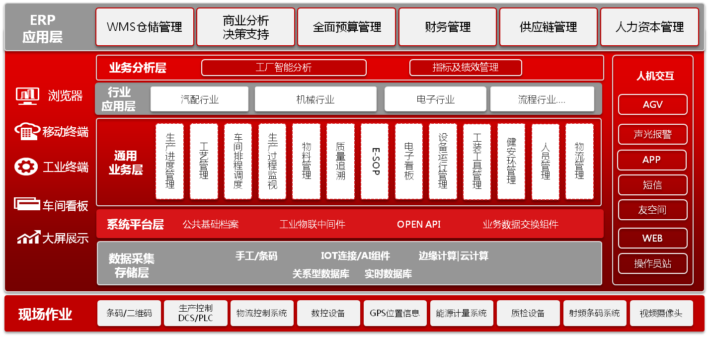 用友u8服务器 第1张 用友u8服务器 第1张