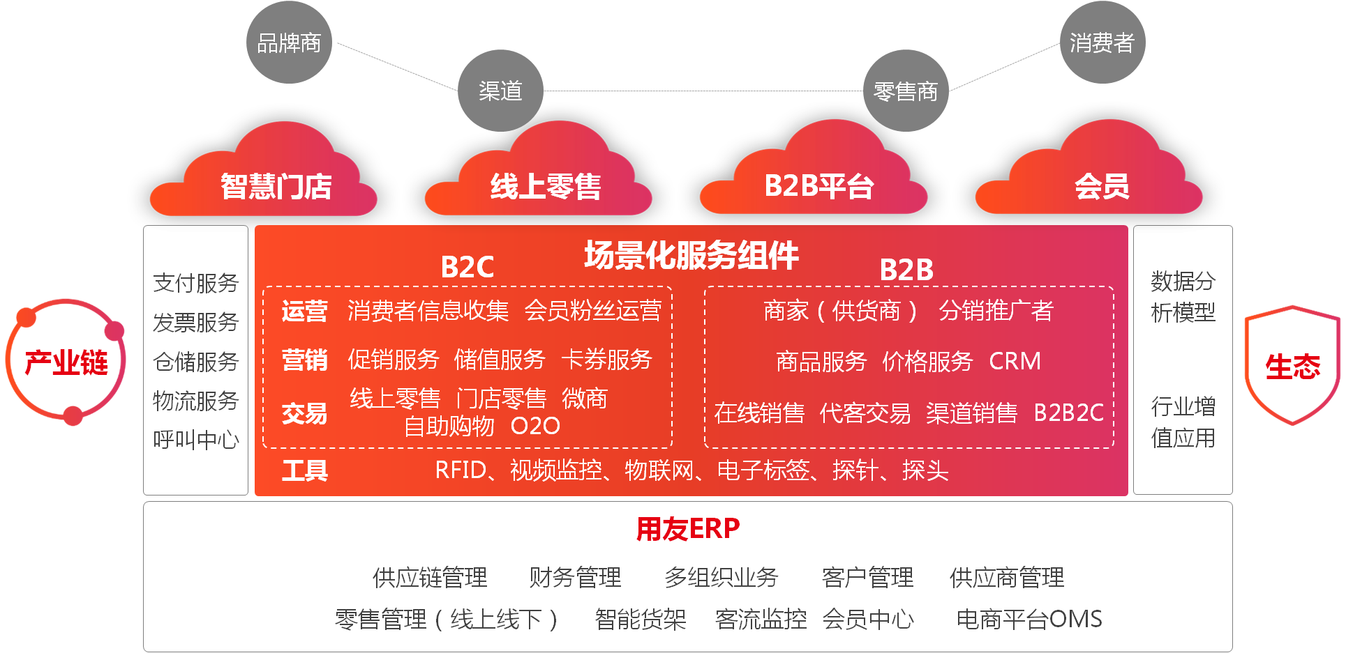 用友u8服务器 第2张 用友u8服务器 第2张