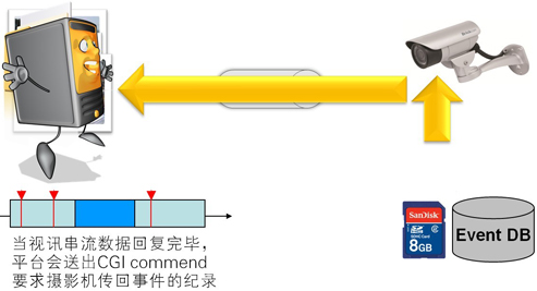 服务器内部视频帧存储机制揭秘,究竟如何高效保存每一帧? 第2张 服务器内部视频帧存储机制揭秘,究竟如何高效保存每一帧? 第2张