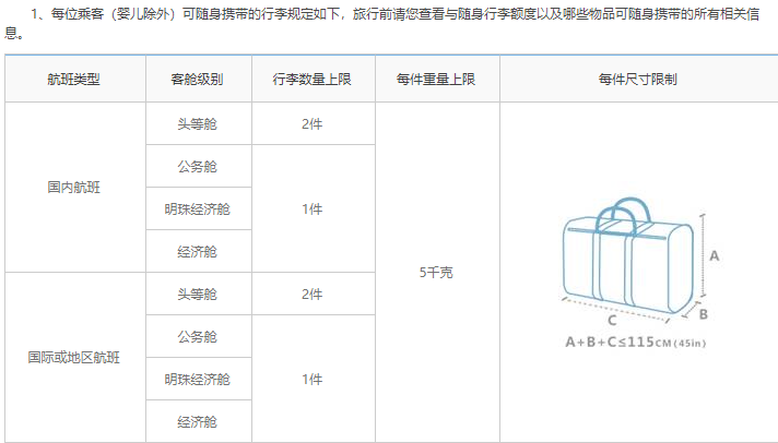 bag配置怎么设置最佳?,bag配置有哪些设置方法和技巧 第1张 bag配置怎么设置最佳?,bag配置有哪些设置方法和技巧 第1张